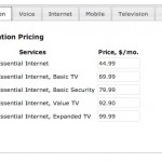 Combination Pricing