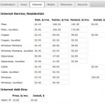Internet Pricing