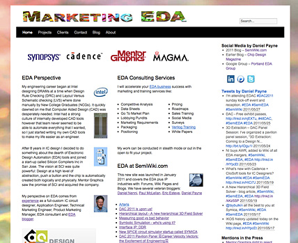 Marketing EDA