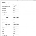 Mobile Pricing