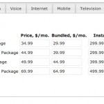 Security Pricing