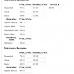 Television Pricing